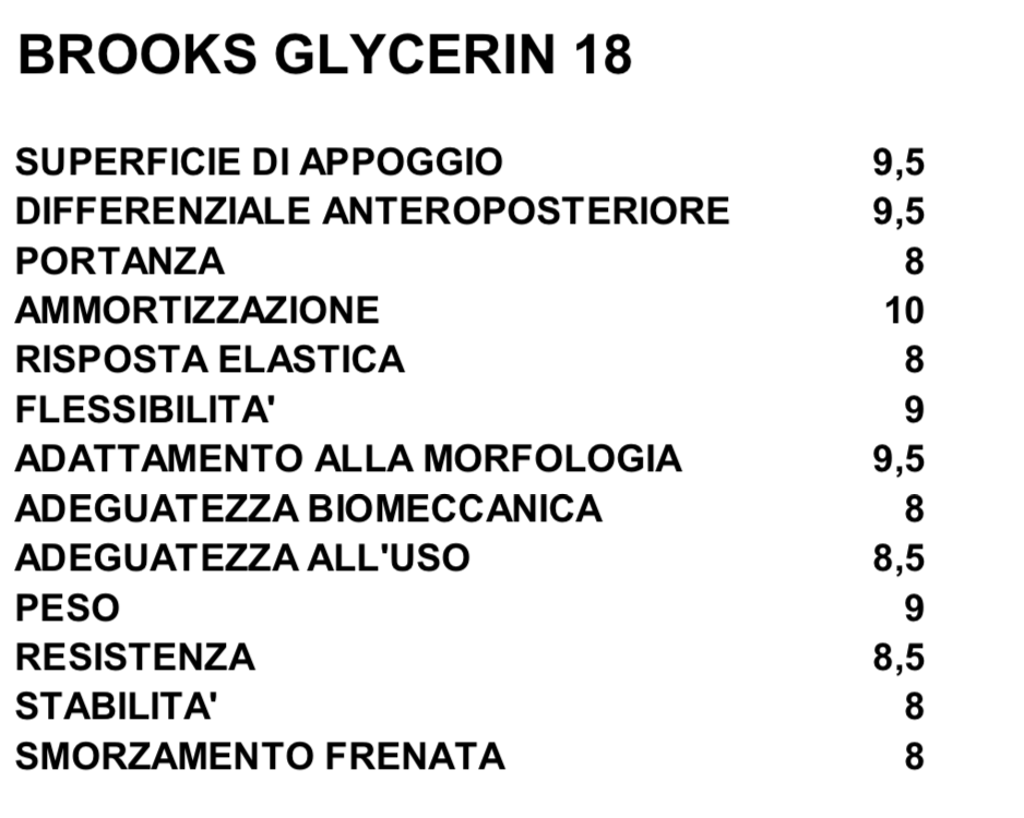 Brooks Glycerin Tabella